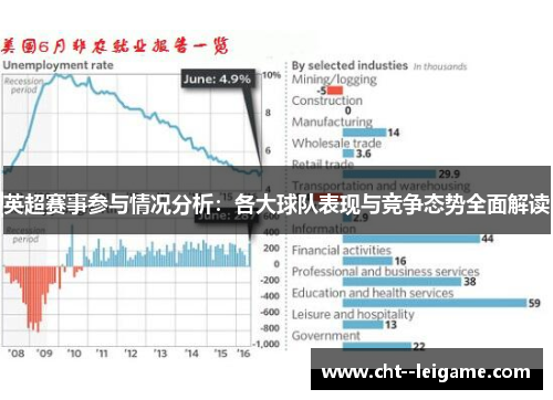 英超赛事参与情况分析：各大球队表现与竞争态势全面解读