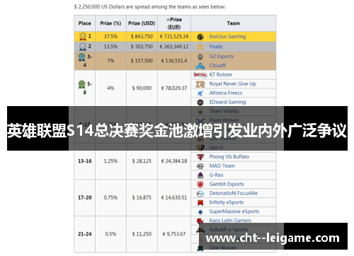 英雄联盟S14总决赛奖金池激增引发业内外广泛争议