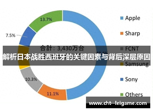解析日本战胜西班牙的关键因素与背后深层原因